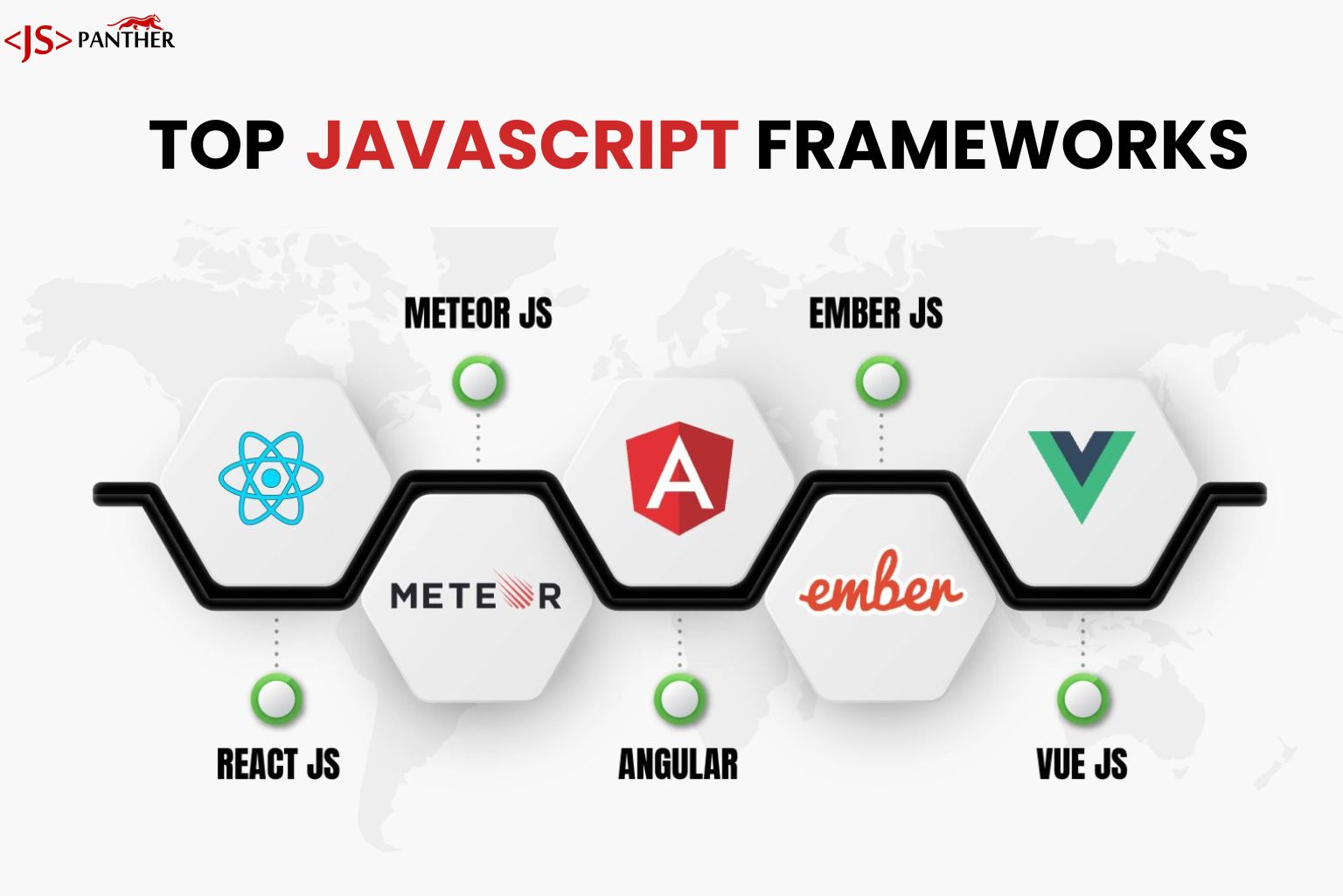 Framework Follies: The JavaScript Showdown